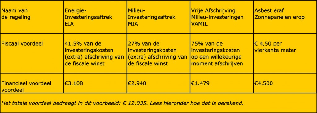 Voorbeeldberekening1
